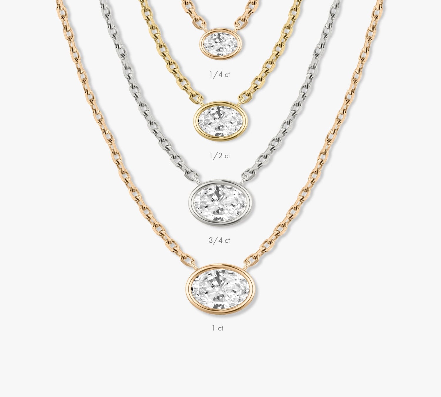 1.0 CT Oval Bezel  Lab Grown Diamond Necklace