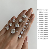 1.75 CT Solitiare Round Lab Grown Diamond Engagement Ring